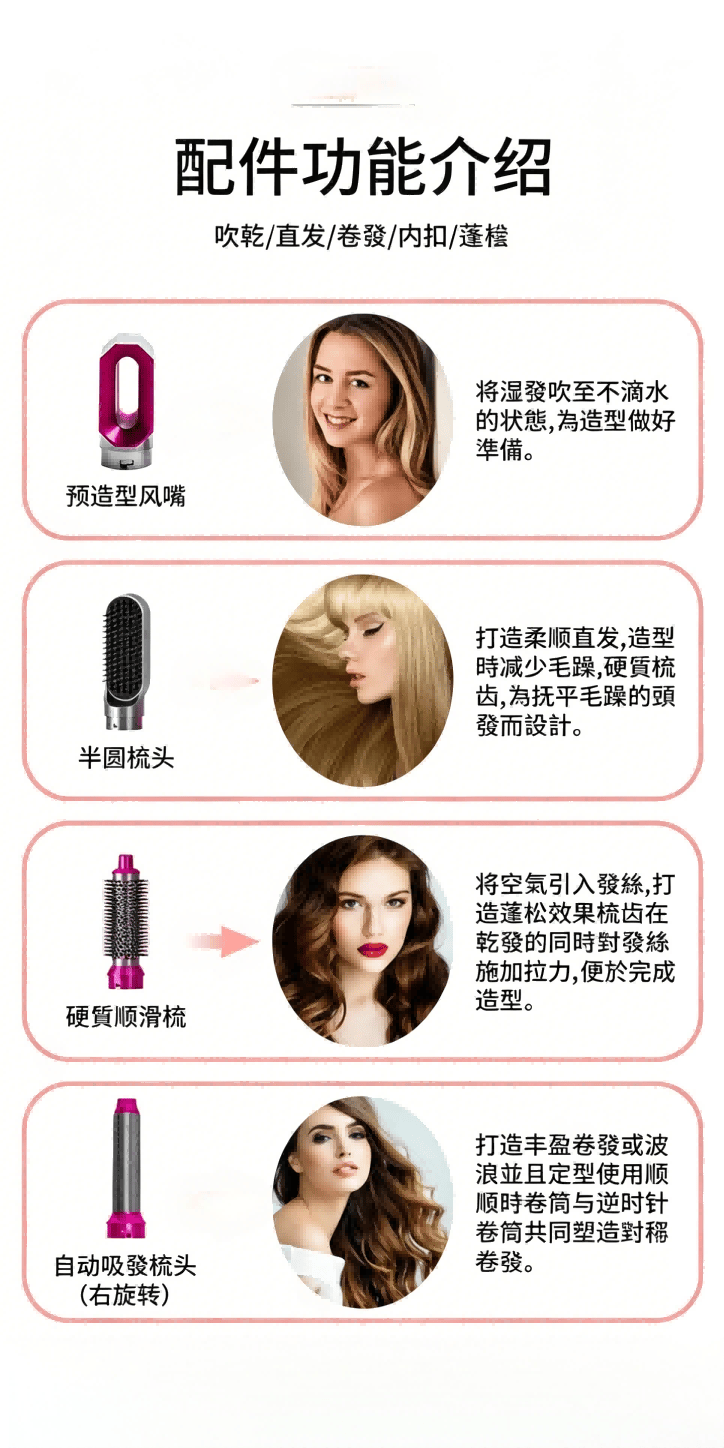 五合一熱风梳 吹梳一體吹風機 替換式造型頭 快速吹乾同步梳順捲髮 家用旅行沙龍必備