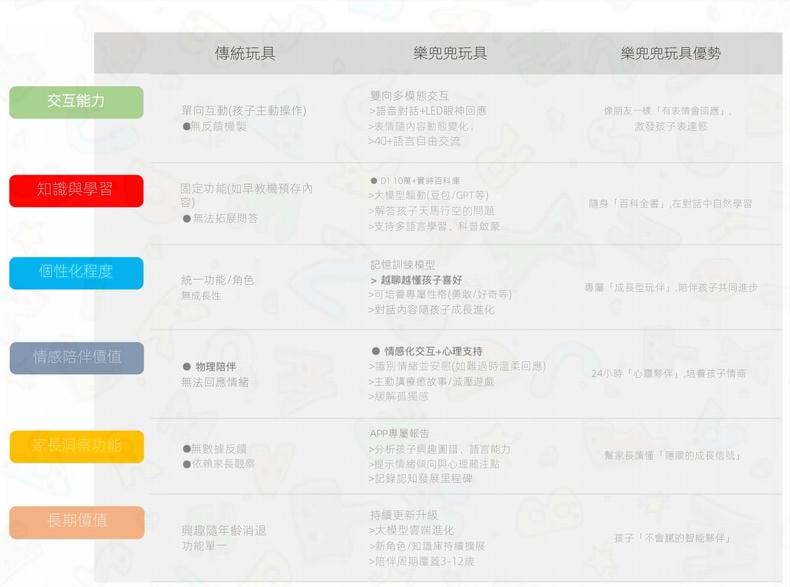ai毛絨玩具益智智能語音對話陪伴玩偶哄睡布娃娃啟蒙公仔生日禮物