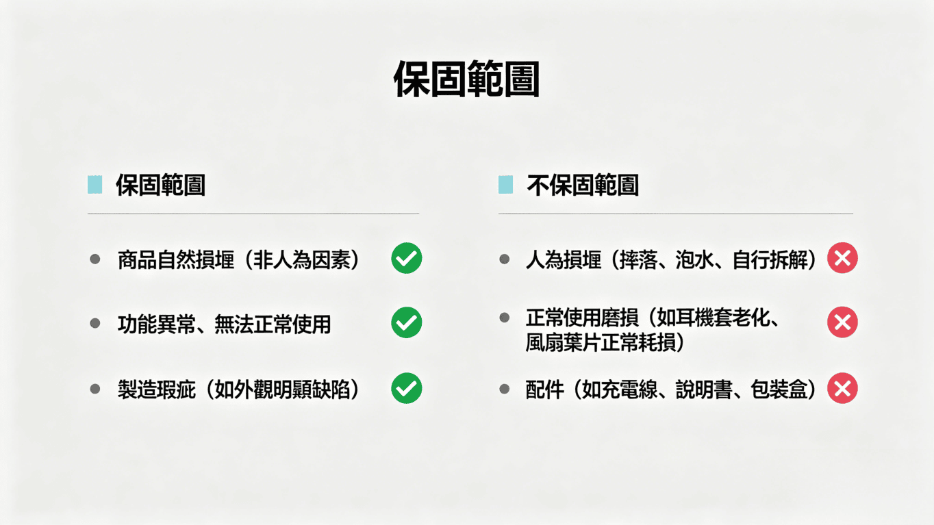 保固范围