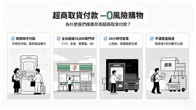 超商取货付款
