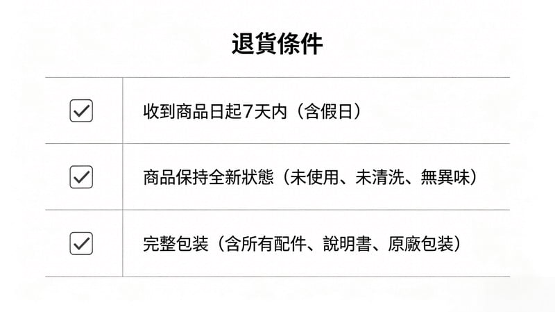 退货条件