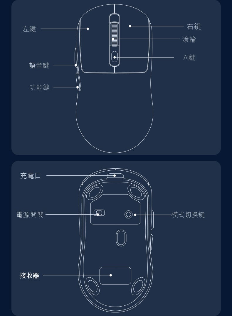 chatgpt智能語音滑鼠 無線三模連接聲控打字 語音翻譯寫作辦公 辦公室居家生日禮物